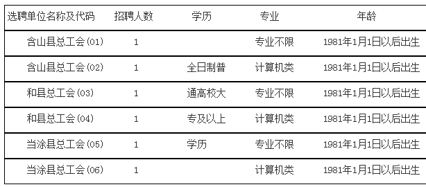 选聘单位及名额