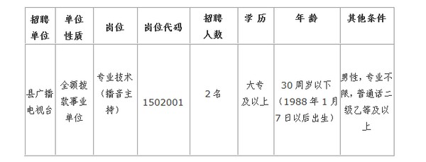 招聘岗位