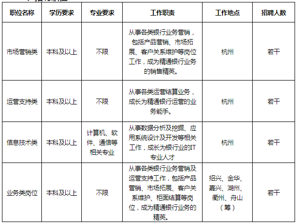 招聘岗位