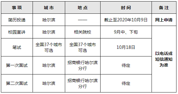 招聘岗位