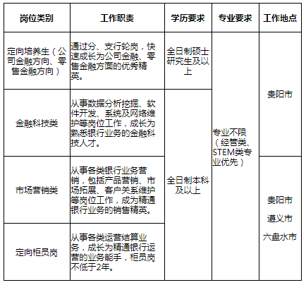 招聘岗位