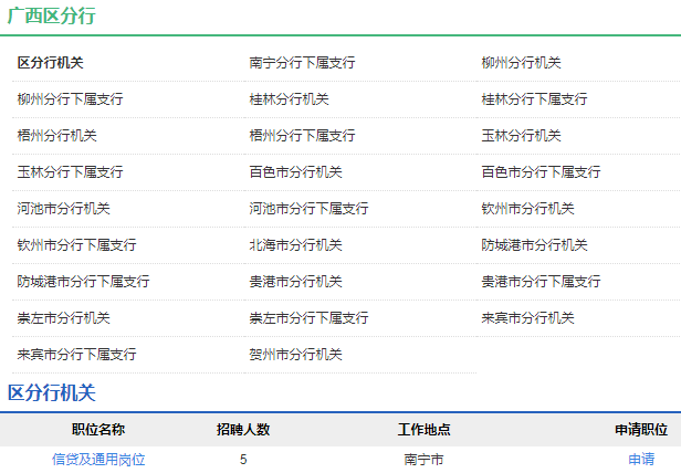 2021年中国农业发展银行广西区分行校园招聘公告