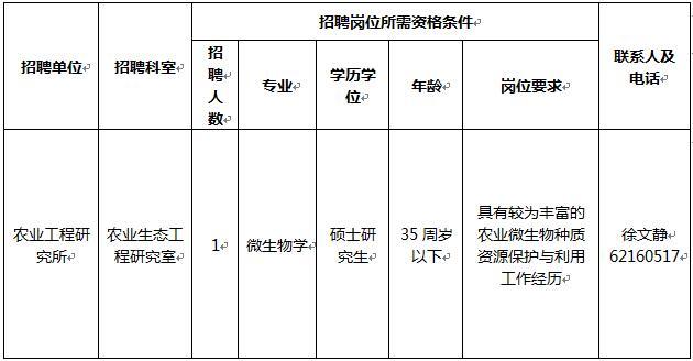 编外工作人员1名