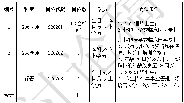 招聘科室岗位及公告