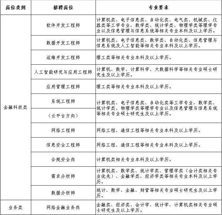 报名岗位