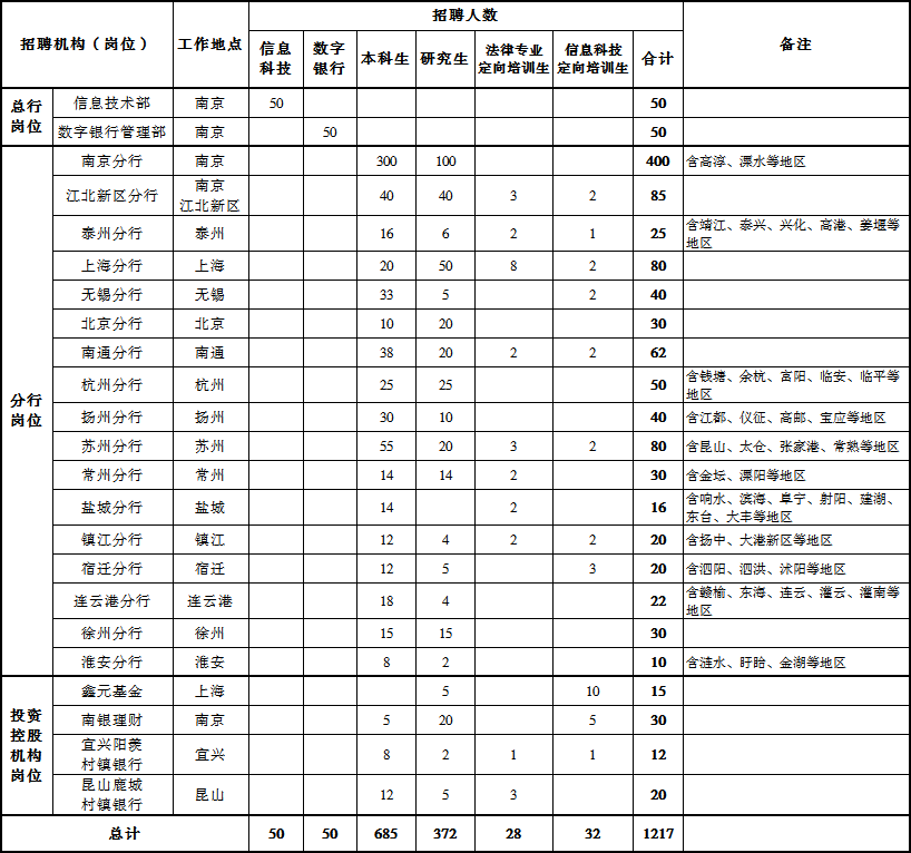 招聘