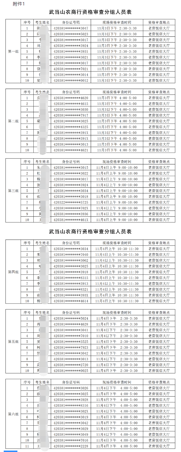 资格审查