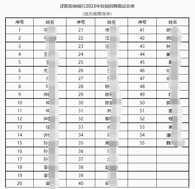 面试名单