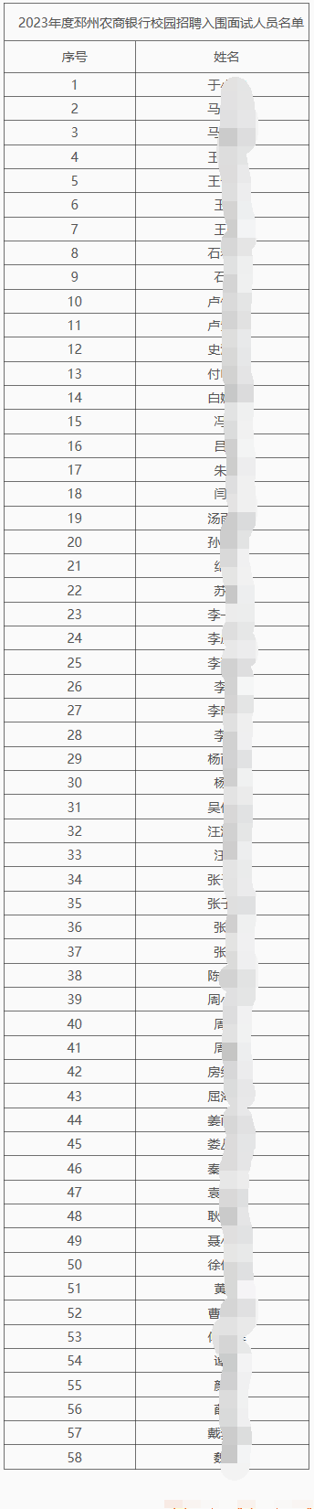 面试名单