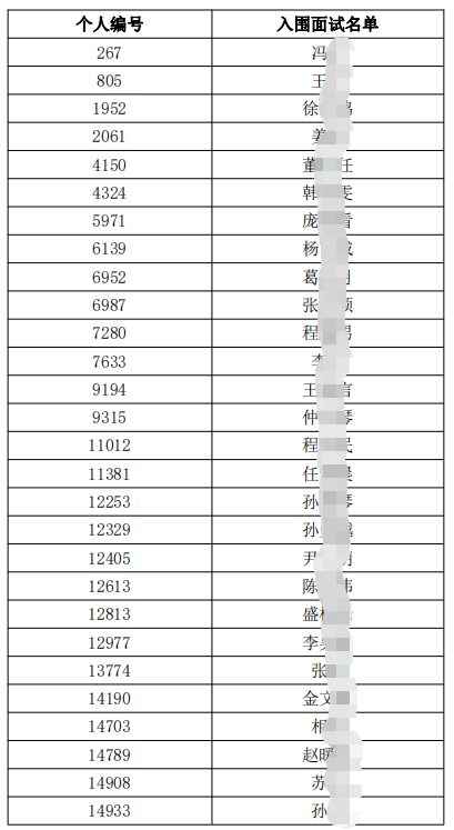 面试名单1