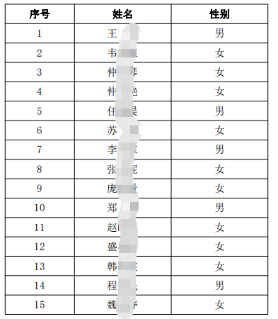 体检名单