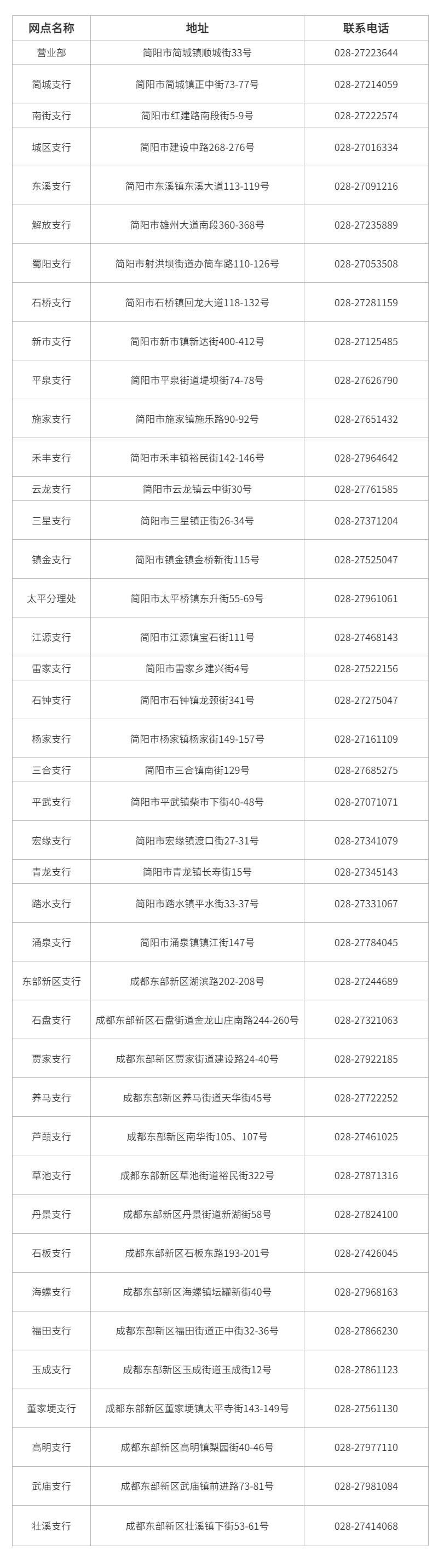 报名网点