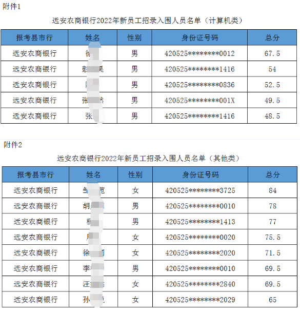 入围