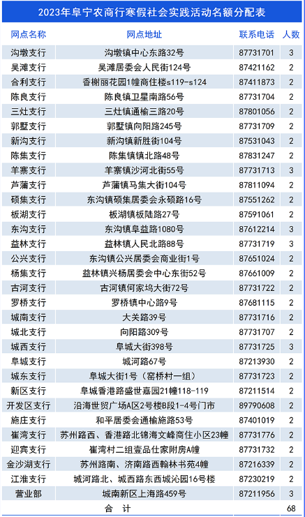 2023年阜宁农商行寒假大学生社会实践活动招募公告