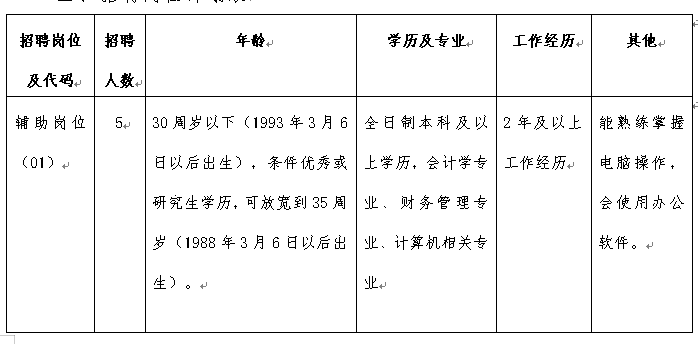 招聘岗位