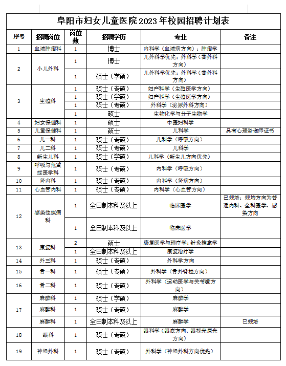 招聘岗位