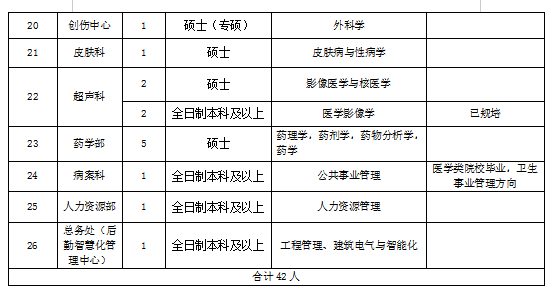 招聘岗位