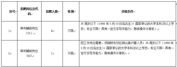 招聘岗位