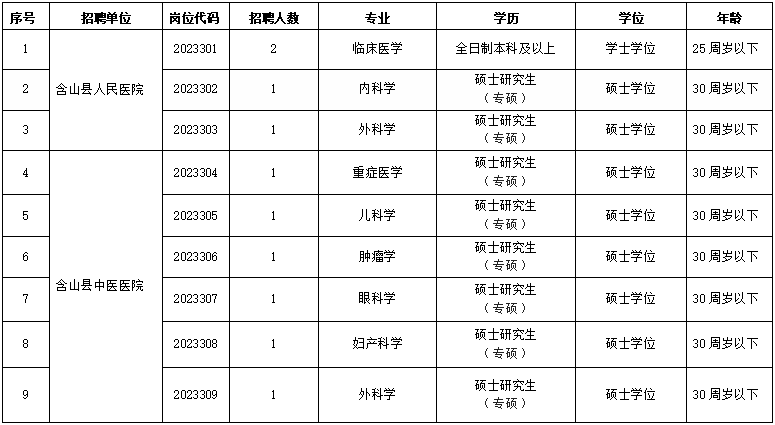 招聘岗位