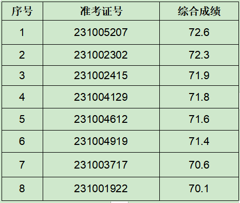 招聘岗位