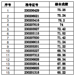 入围名单