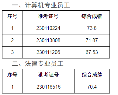 入围名单