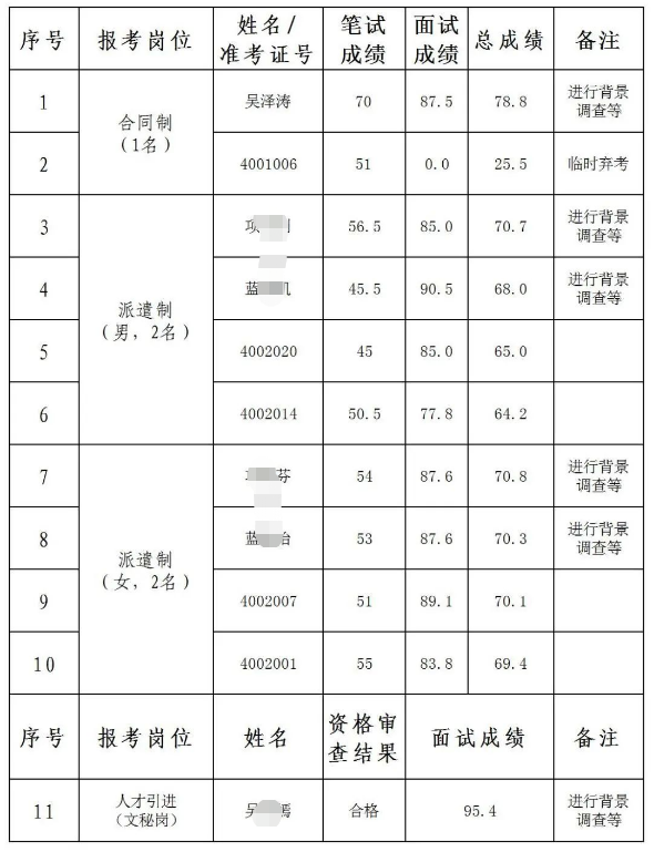 入围名单