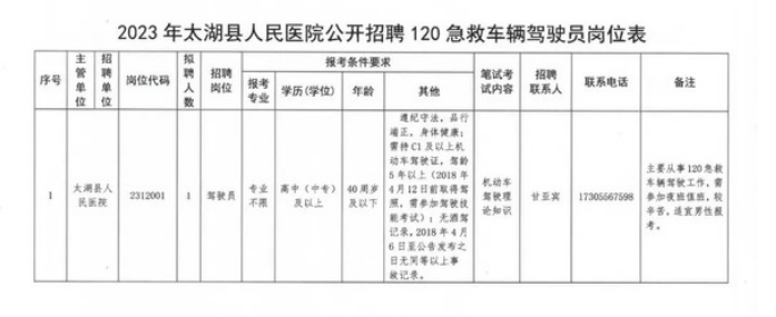 招聘岗位