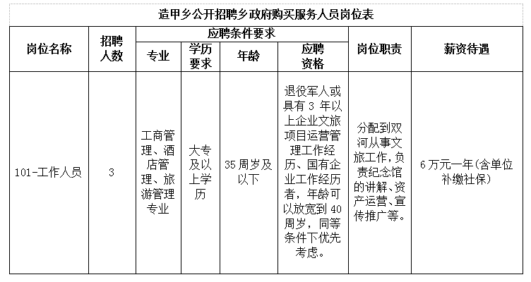 招聘岗位