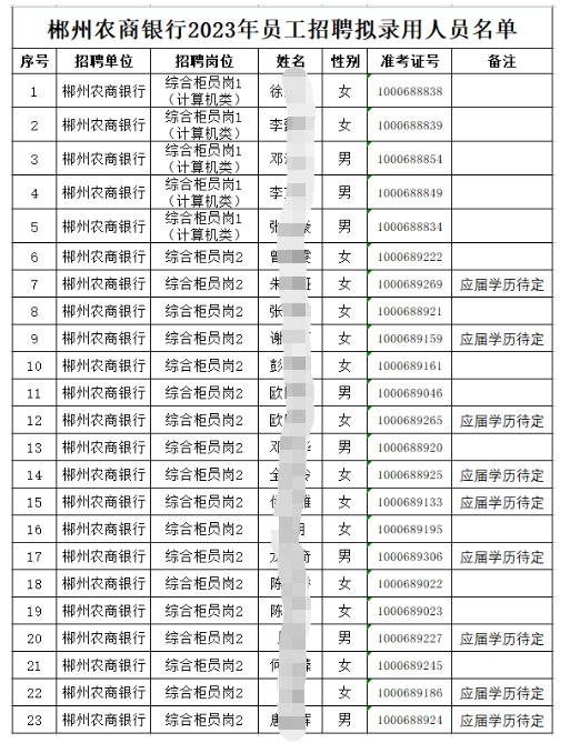 入围名单