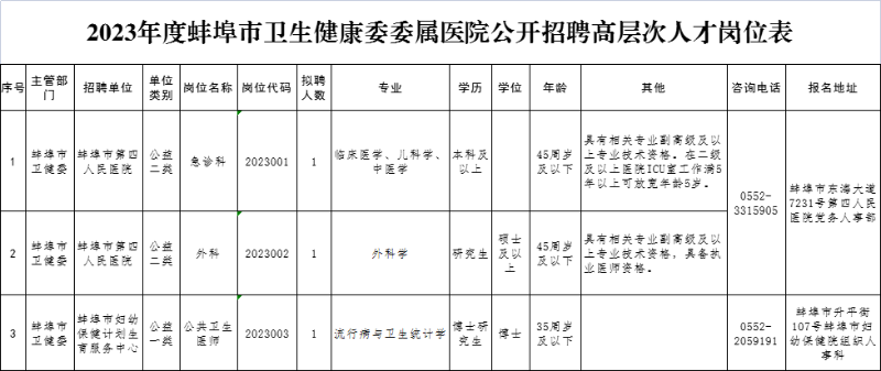 招聘岗位