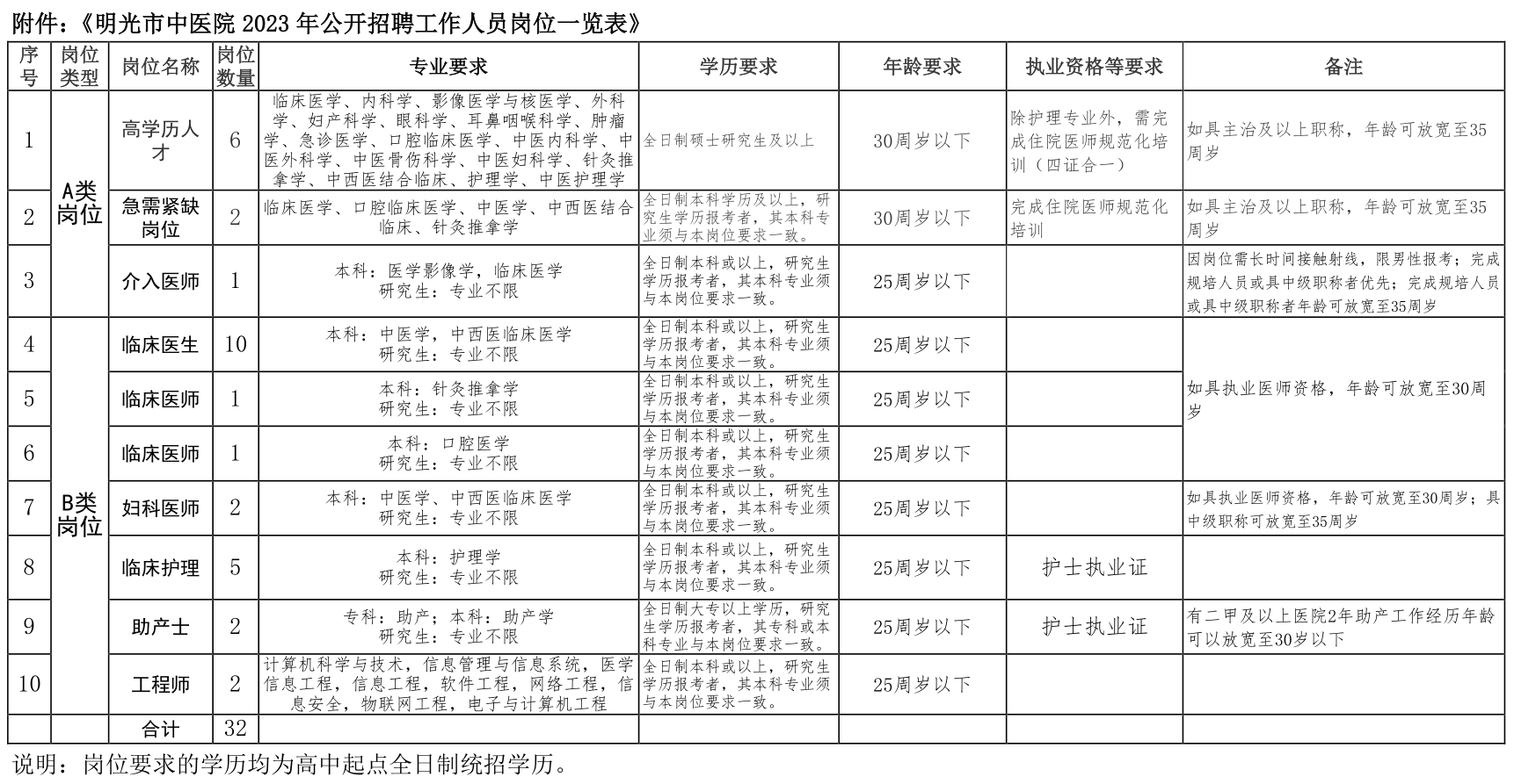 招聘职位