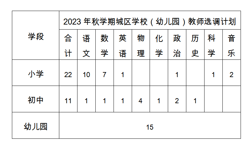 招聘岗位