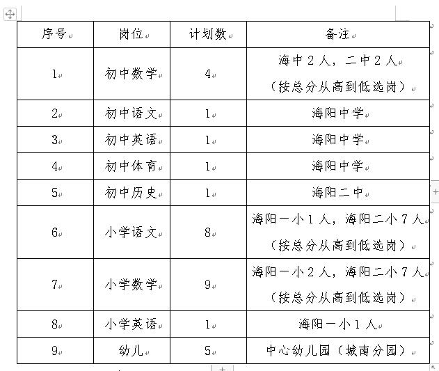 招聘岗位