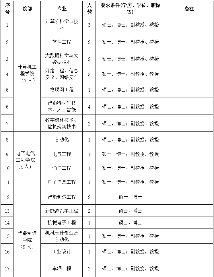 招聘岗位