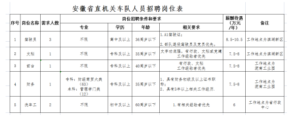 招聘岗位