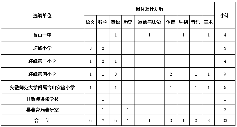 招聘岗位