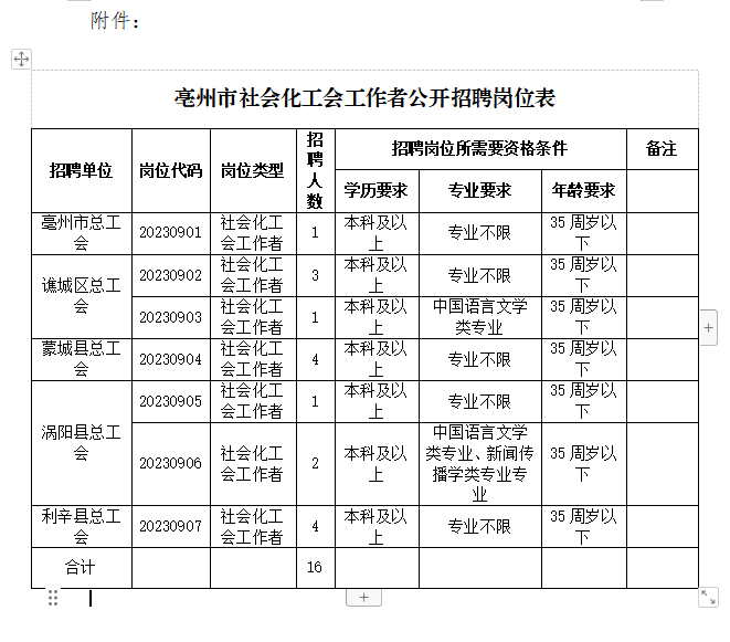 招聘岗位