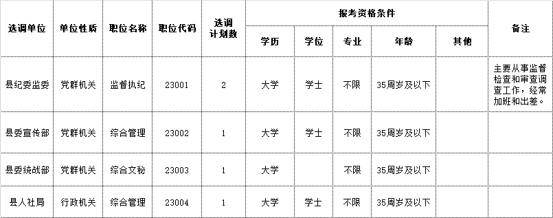 招聘岗位