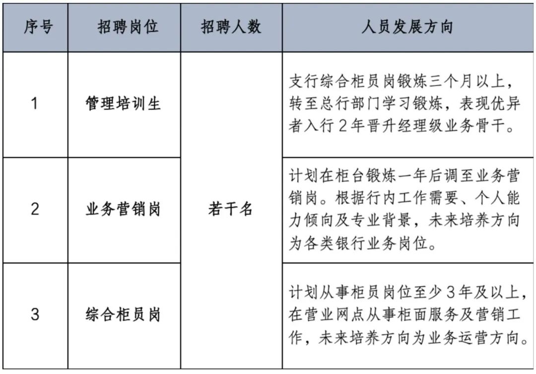 招聘岗位