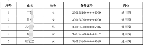 高淳农商银行2024年度校园招聘拟录用人员公示（第二批次）