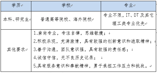 2024年“梦工场”招商银行银川分行寒假实习生招聘公告