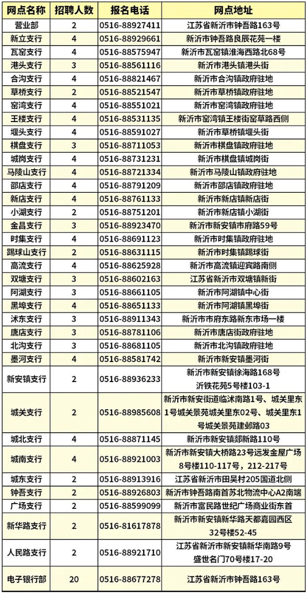 招募人数及工作地址