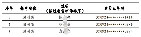 2024年射阳农村商业银行校园招聘拟录用人员(递补)公示