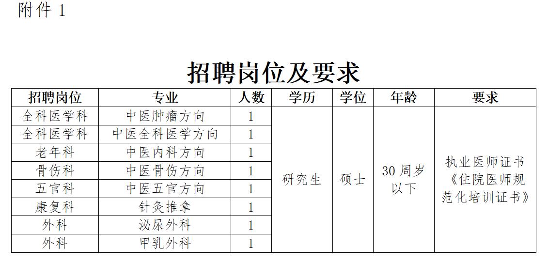 招聘岗位及要求