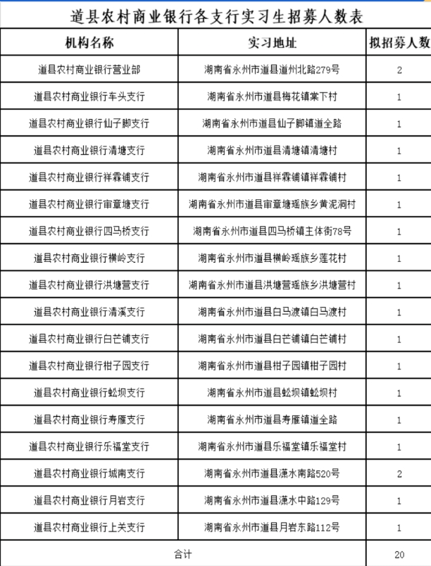 2024年道县农商银行寒假实习生招募公告