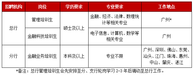 2024年广东华兴银行春季校园招聘公告