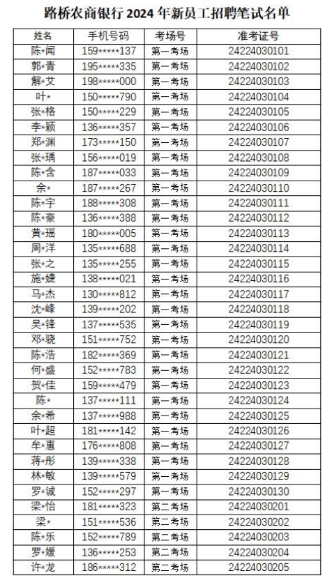 2024年路桥农商银行新员工招聘笔试通知1