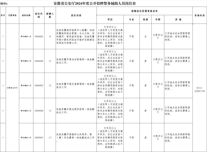 2024年安徽省公安厅招聘警务辅助人员公告