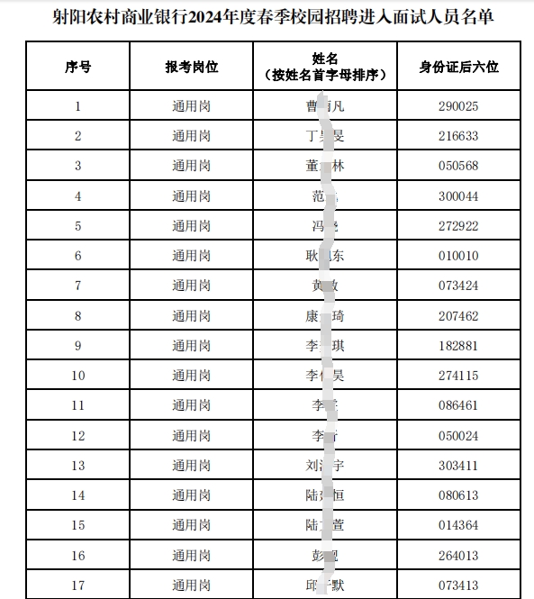 2024年射阳农村商业银行春季校园招聘进入面试人员名单